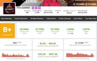 PVS Gaming’s income (Image via Social Blade)